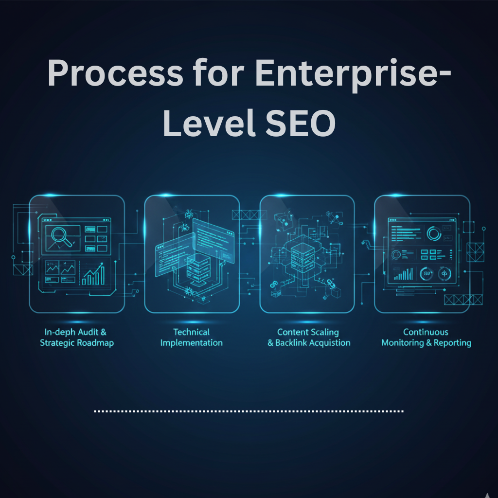 Process for Enterprise-Level SEO - ahmad fraz seo