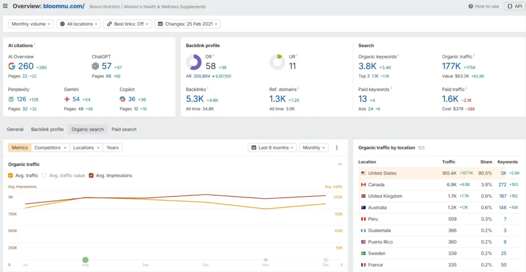 bloom seo stats ahrefs