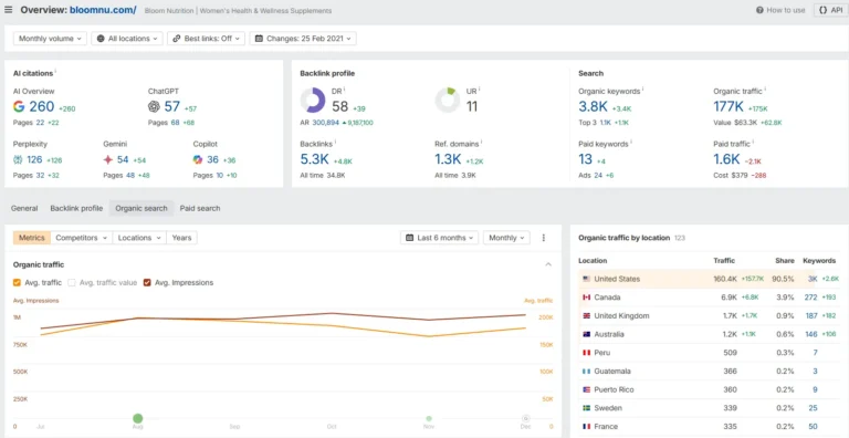 bloom seo stats ahrefs