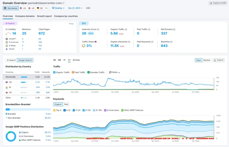 pure skin center semrush stats