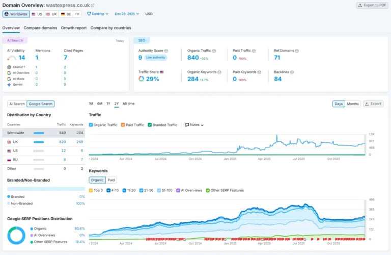 waste xpress semrush stats